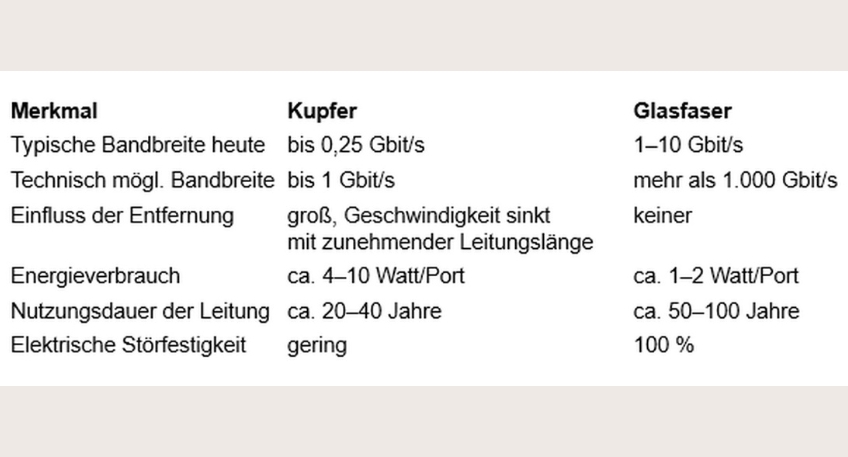 https://www.hallo-luebbecke.de/data/Bildarchiv/2026/202607_Juli/20260712_hallo_minden_greenfiber_glasfaser_merkmale_2.jpg